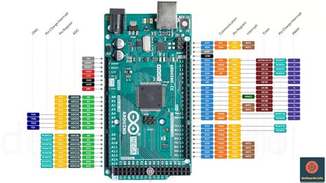 arduino mega 2560 pinout.